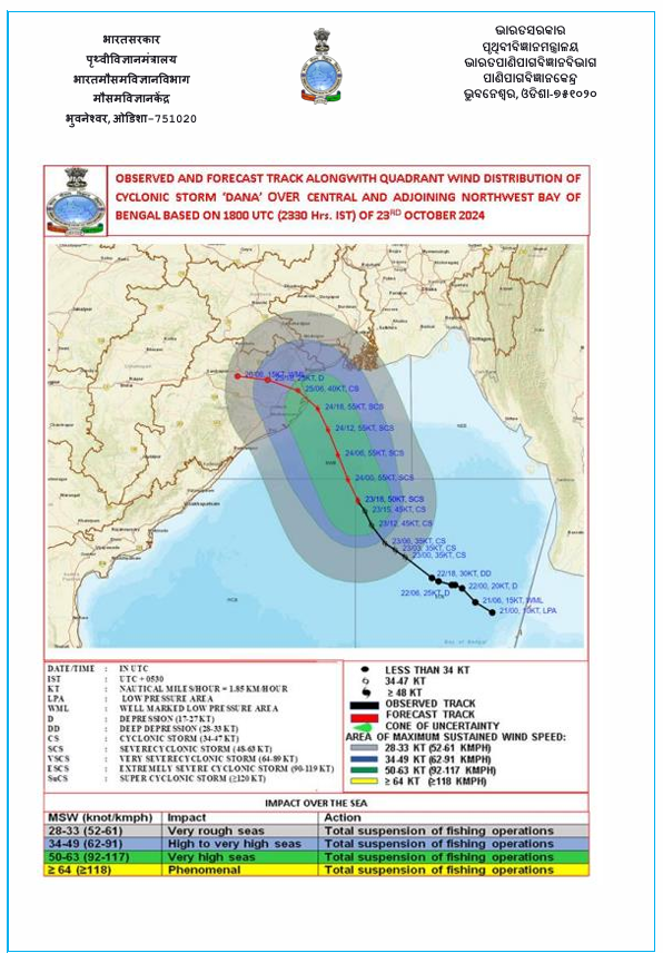 gyana_r_das's tweet photo. #CycloneDana may have landfall tonight or tomorrow morning. It reminds #CycloneYaas as track and severity seem similar. Yaas was managed with COVID protocols & zero casualties. We swiftly switched to flood management, too, as incessant rain led to floods in Baitarani, affecting vast areas of Bhadrak. Obliged to @PradeepJenaIAS , the then SRC and MD, OSDMA for leadership and guidance.