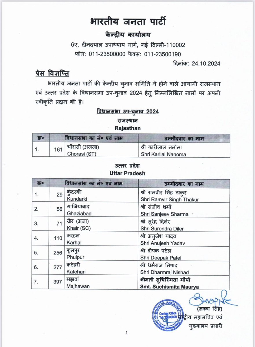 swatantrabjp's tweet photo. भारतीय जनता पार्टी की केन्द्रीय चुनाव समिति द्वारा आगामी विधानसभा उप-चुनाव हेतु घोषित सभी उम्मीदवारों को हार्दिक बधाई एवं विजय के लिए शुभकामनाएं… https://t.co/jqkgOKTJZT