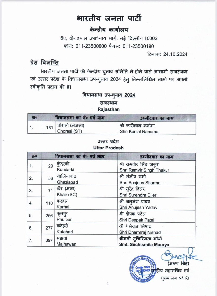 भाजपा की केंद्रीय चुनाव समिति ने उत्तर प्रदेश विधानसभा उप चुनाव-2024 के लिए निम्नलिखित नामों पर अपनी स्वीकृति दी है। 

सभी प्रत्याशियों को हार्दिक बधाई एवं विजयश्री की अग्रिम शुभकामनाएं।
