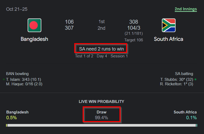 retiefdv's tweet photo. @Google obviously does not understand cricket, not at all! #Cricket #proteas #cricketsouthafrica @SuperSportTV https://t.co/Go9uDcvwJT