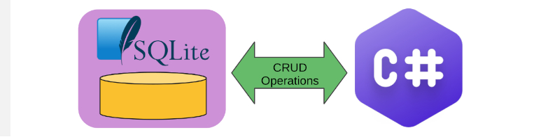 Learn to connect with SQLite database using C# (CSharp) for Cross platform data storage applications

👇👇Link Below👇👇
shorturl.at/lTnNr

#sqlite #SQLServer #dotnet #100DaysOfCode #100daysofcodechallenge #100DaysOfCyberSecurity 
<a href="/dotnet/">.NET</a> <a href="/sqlitebrowser/">DB Browser 4 SQLite</a> <a href="/planetsqlite/">Planet SQLite</a>