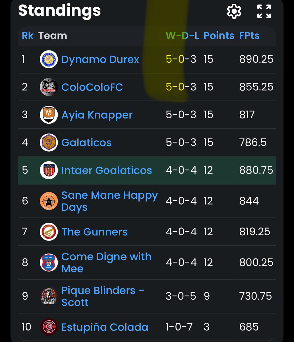 Sensible Soccer Draft League tweet media