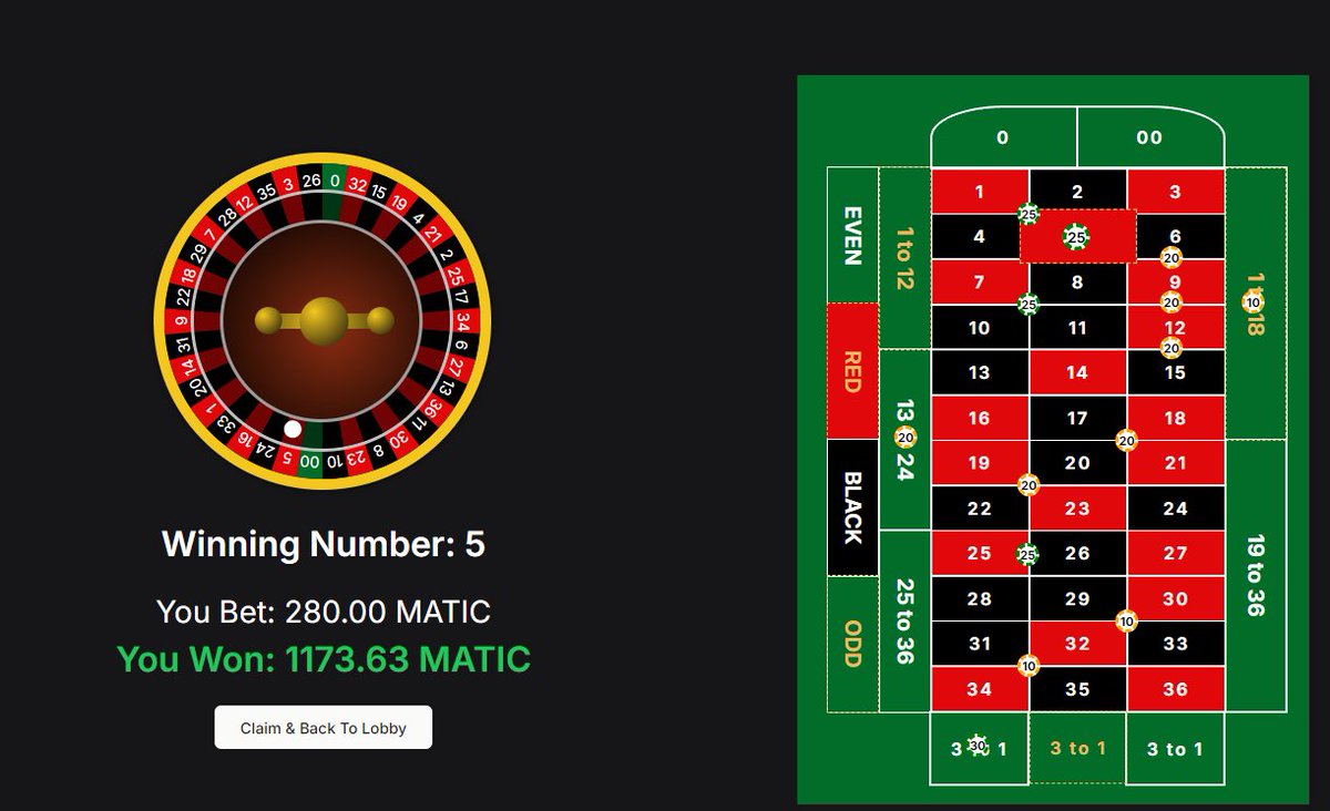 Leigh23401695's tweet photo. Massive news to start the day! @pvpdotmoney has just gone live with Roulette. Currently available for play with BNB &amp; Matic. PVP offers the best odds for all their games compared to any other casino on the planet! 

Check it out for yourself

https://t.co/Kr49UR7hRl https://t.co/rFTGYjLqrv