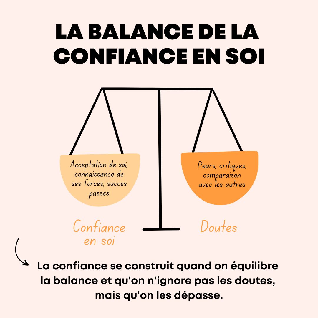Diateino's tweet photo. ✨ La #confianceensoi, c'est comme une balance : elle s'équilibre entre nos forces et nos #doutes. Parfois, le poids des peurs et des critiques peut nous déséquilibrer, mais se rappeler de ses #succès passés et de ses capacités, c'est ce qui permet de retrouver cet équilibre ! 💪 https://t.co/f0ChBzWyuM