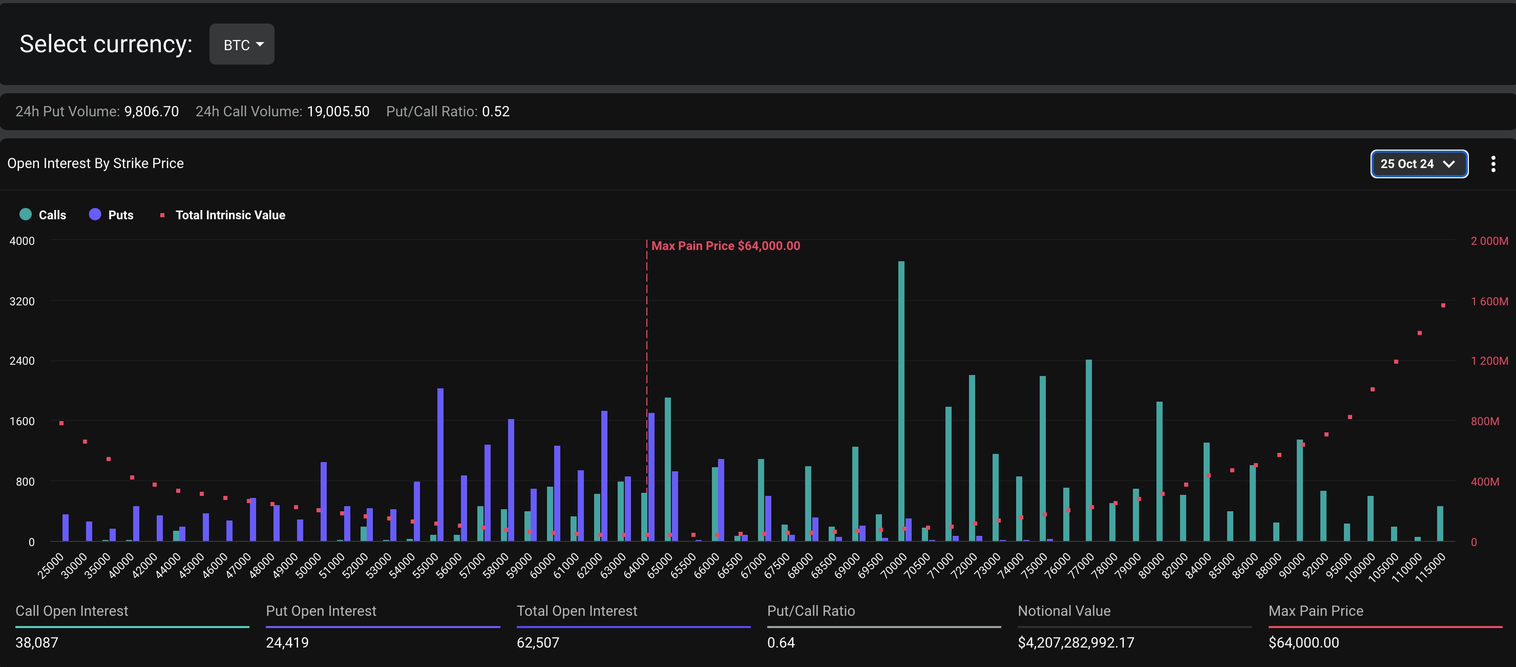 Datos de opciones BTC de Deribit