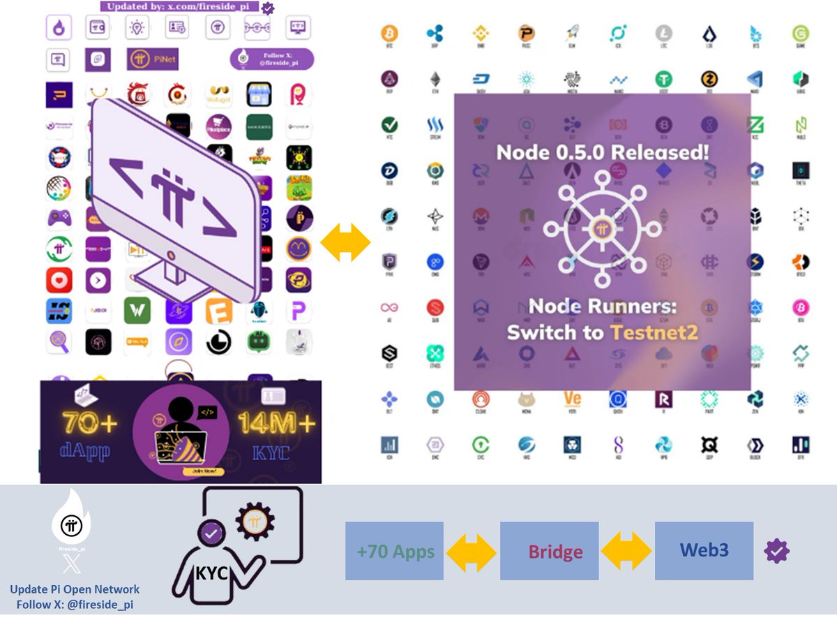 mbcjaya's tweet photo. Ecosystem is ready to integrate cross-Blockchain to replace existing exchanges, preparing for Open Network at any time 👇 https://t.co/fFTcmcdsW6