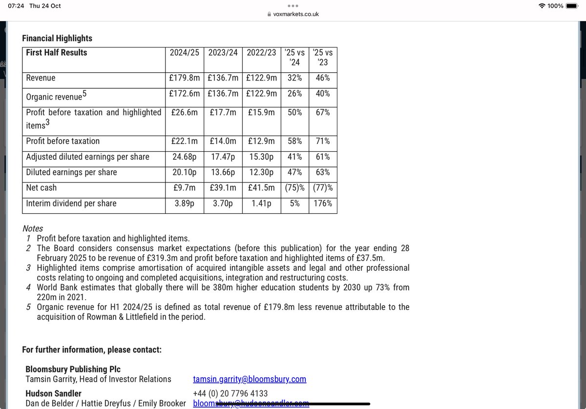 reb40's tweet image. #BMY What a business Bloomsbury is

Ahead of expectations again today- well done to shareholders 👏🏼
I can see why Richard Leonard said its the one stock he’d never sell

Sarah J Maas sales +102% on last year is impressive 
Shame I don’t hold 🙄