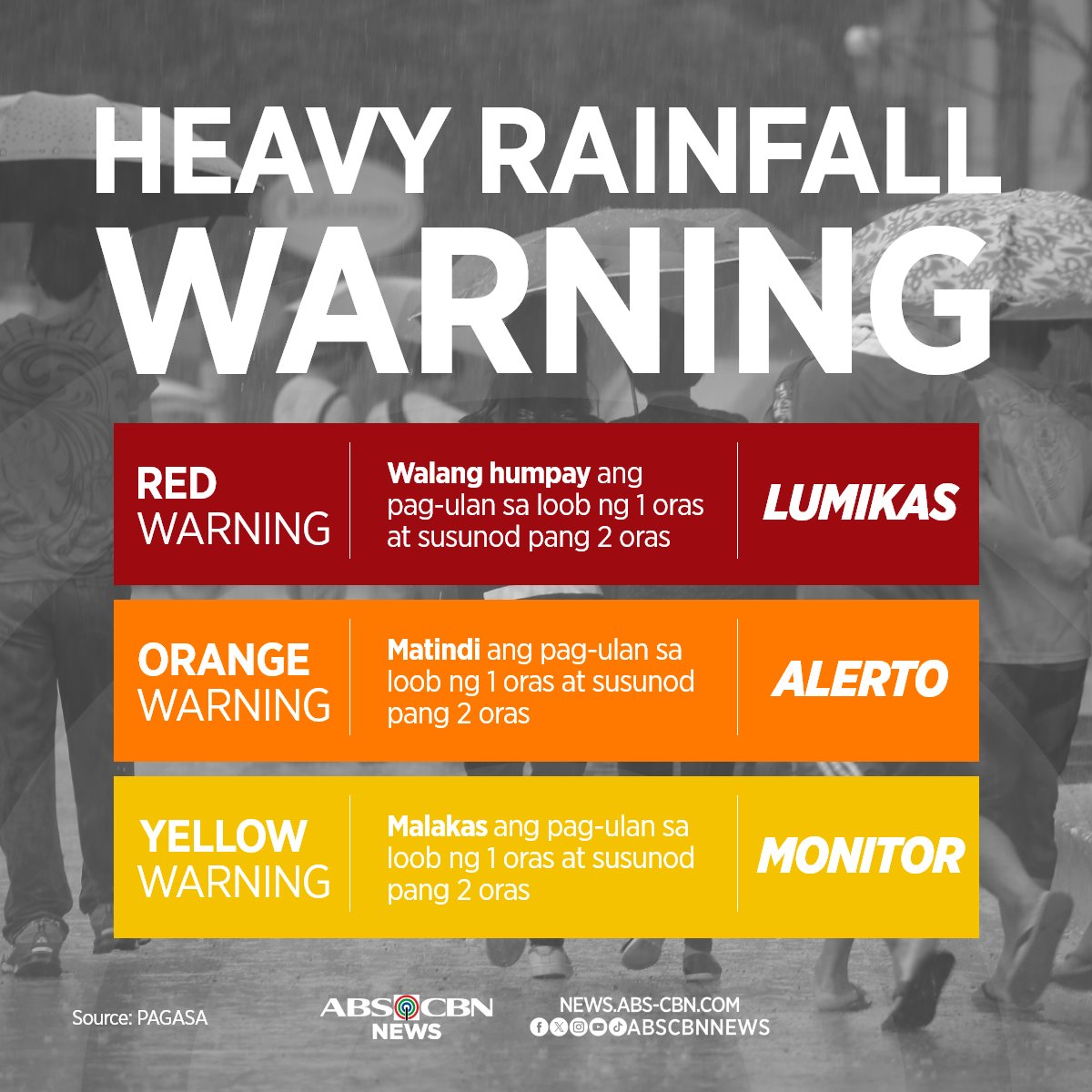 ABSCBNNews's tweet photo. [As of 2:00 p.m., Thursday, October 24, 2024]

PAGASA issues a heavy rainfall warning over the following areas due to Severe Tropical Storm #KristinePH.

🔴Red warning level:
Batangas and Cavite 

🟠Orange warning level: 
Metro Manila, Zambales, Bataan, Laguna (Alaminos, Bay, Cabuyao, Calauan, Calamba, Santa Rosa, Liliw, Los Banos, Luisiana, Magdalena, Majayjay, Nagcarlan, Pagsanjan, Pila, Rizal, San Pablo, Santa Cruz, Victoria, Binan, San Pedro, Cavinti, Lumban, Kalayaan, Paete, Mabitac, Pakil, Pangil, Siniloan, Famy), Quezon (Tiaong, San Antonio, Candelaria, Sariaya, Dolores, Lucena, Tayabas, Lucban, Sampaloc, Pagbilao, Padre Burgos), Pampanga(Lubao, Sasmuan, Macabebe, Masantol, Floridablanca), Bulacan (Hagonoy, Paombong, Malolos, Bulakan, Meycauayan, Obando, Marilao, Bocaue, Balagtas, Guiguinto) and Rizal(Cainta, Taytay, Angono, Binangonan, Cardona, Pililla, Jala-Jala, Baras, Morong, Teresa, Antipolo, San Mateo)

🟡Yellow warning level: 
Tarlac, Rizal (Rodriguez, Tanay), Quezon (General Nakar, Infanta, Mauban, Real, Agdangan, Alabat, Atimonan, Buenavista, Burdeos, Calauag, Catanauan, General Luna, Guinayangan, Gumaca, Jomalig, Lopez, Macalelon, Mulanay, Panukulan, Patnanungan, Perez, Pitogo, Plaridel, Polillo, Quezon, San Andres, San Francisco, San Narciso, Tagkawayan, Unisan), Bulacan(Angat, Baliuag, Bustos, Calumpit, San Jose del Monte, Dona Remedios Trinidad, Norzagaray, Pandi, Plaridel, Pulilan, San Ildefonso, San Miguel, San Rafael, Santa Maria), Pampanga(Apalit, Arayat, Bacolor, Candaba, San Fernando, Magalang, Mexico, Minalin, San Luis, San Simon, Santa Ana, Santo Tomas, Angeles, Mabalacat, Guagua, Porac, Santa Rita) and Laguna (Santa Maria) | via @dost_pagasa