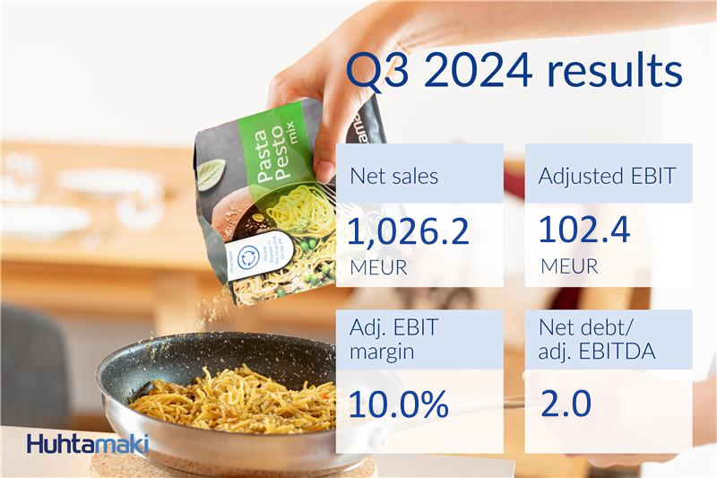 "Our performance in the quarter is highlighted by the solid profitability, driven by our strategic initiatives," says Charles Héaulmé, President and CEO.

Read the whole report Q3-report ▶ huhtamaki.com/en/investors/r…

#HuhtamakiQ32024 #SustainablePackaging