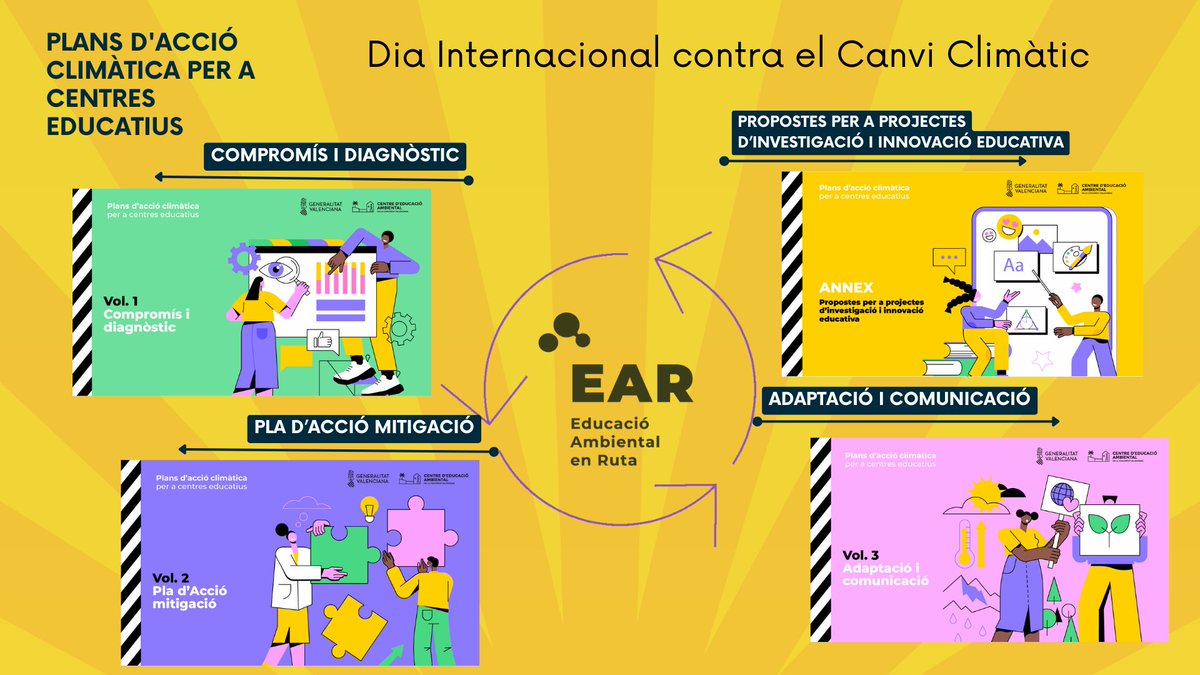 Dia Internacional contra el Canvi Climàtic.
Des del CEACV us convidem a conéixer l'apartat de recursos educatius en la nostra web, hui amb especial interés en la carpeta de "Plans d'acció climàtica per a centres educatius"
mediambient.gva.es/va/web/ceacv/e…