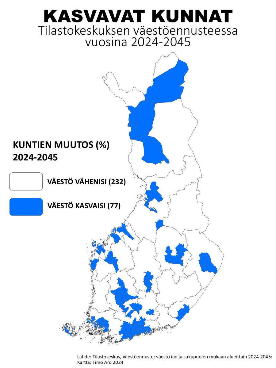 timoaro's tweet photo. TILASTOKESKUKSEN VÄESTÖENNUSTE 2024-2045:

📈 Vasemmalla kartalla ennuste muutoksesta (%) kunnittain ja TOP 20-kunnat

📈Oikealla kartalla  sinisellä ne 77 kuntaa, jotka kasvaisivat vuosina 2024-2045

📈Positiivista ennusteessa työikäisen väestön kasvu ja elinajanodotteen nousu https://t.co/NyX5FjdiZc
