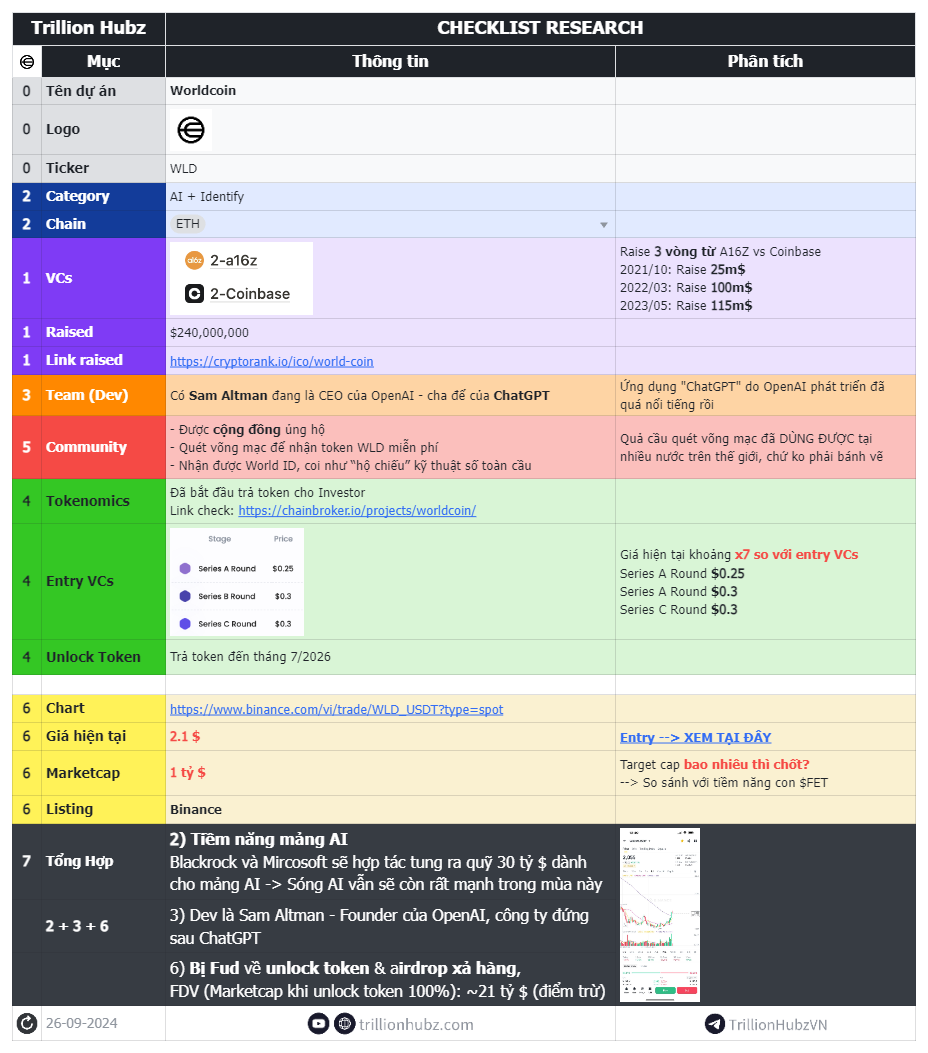 Lyncrypto10x's tweet photo. Giveaway Checklist Research 7 bước - Đơn giản hóa việc phân tích dự án 🤩

Xin lỗi vì đã để mọi người chờ lâu! Sau một khoảng thời gian cập nhật và hoàn thiện, cuối cùng Checklist Research V2 cũng đã ra mắt với tất cả mọi người. 🥳🥳

Bên cạnh việc ra mắt Checklist thì lần này Lyn sẽ mang đến cho mọi người thêm một phần quà siu to khổng lồ, cả nhà cùng xem thể lệ nhaaaa !!!

Giải thưởng: Lên đến $15 cho 4 người may mắn nhất, tổng giải thưởng TRỊ GIÁ LÊN ĐẾN 60$ !!!

Yêu cầu tham gia khá đơn giản như sau:

1⃣ Follow tài khoản @Lyncrypto10x và @TrillionHubz 

2⃣ Like và Retweet + Tag 3 người bạn vào bài viết Giveaway này.

3⃣ Comment cảm nghĩ cũng như là đánh giá của bạn khi đã trải nghiệm xong Checklist Reseach V2 

( https://t.co/FueWkGjDRc - Các bạn có thể vào đây để được trải nghiệm Checklist V2 nhé )

Cách thức chọn người chiến thắng: Mình sẽ ưu tiên chọn những anh em comment tâm đắc và có trải nghiệm thực tế Checklist Research V2 nhất nhaaaaaaa 💙💙

Thời gian kết thúc: 12h trưa ngày 25/10 và công bố vào tối cùng ngày⏰

Chúc anh em tham gia Giveaway vui vẻ cùng Lyn Lyn, anh em tham gia tích cực thì lần sau sẽ có Giveaway khủng khủng hơn nữa nhaaaaa <3