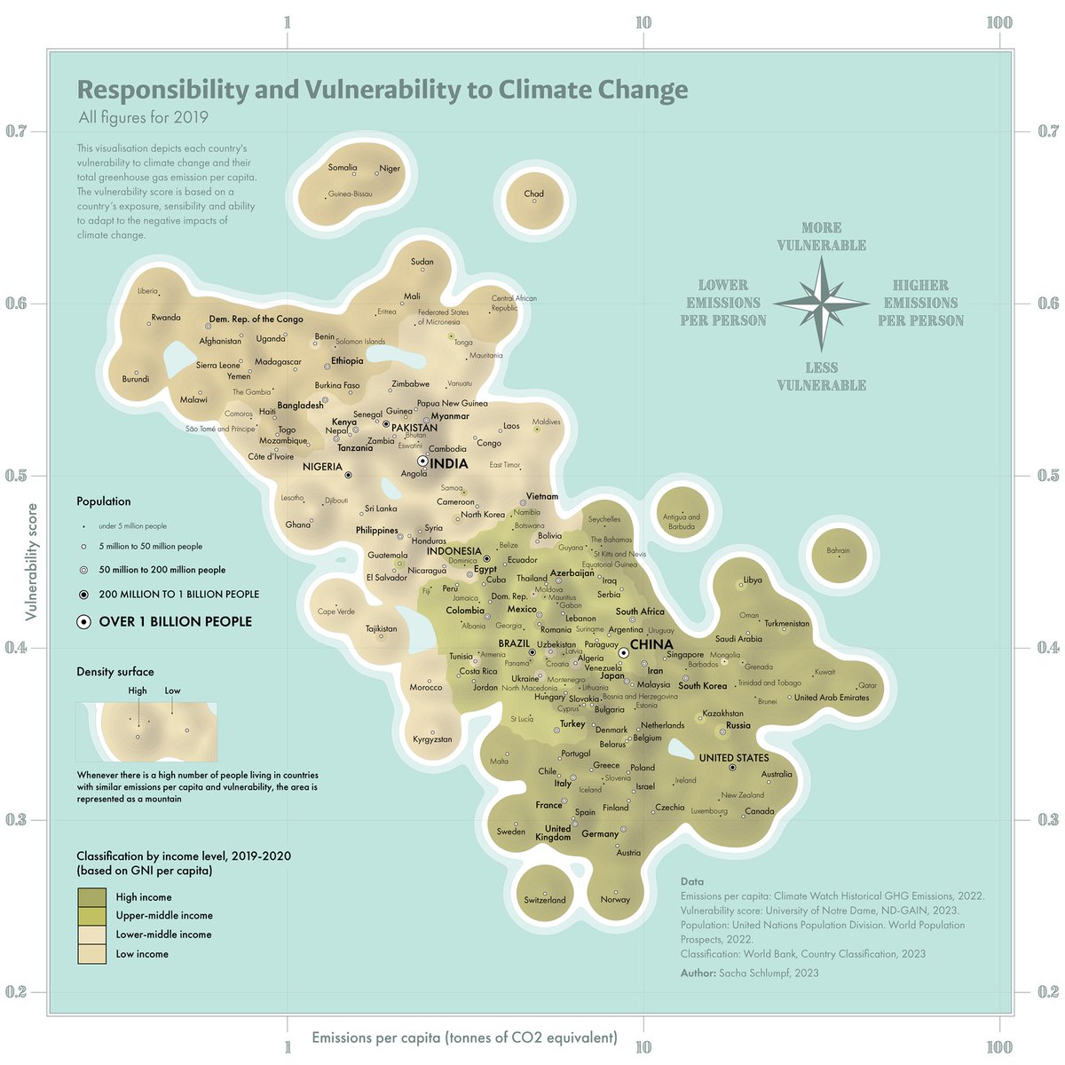Quelle #carte importante ! Elle met en lumière les inégalités entre les pays face au réchauffement climatique. 🌍

Contrairement à une carte classique, les pays ne sont pas placés en fonction de leur localisation réelle, mais en fonction de deux variables : les #émissions de gaz
