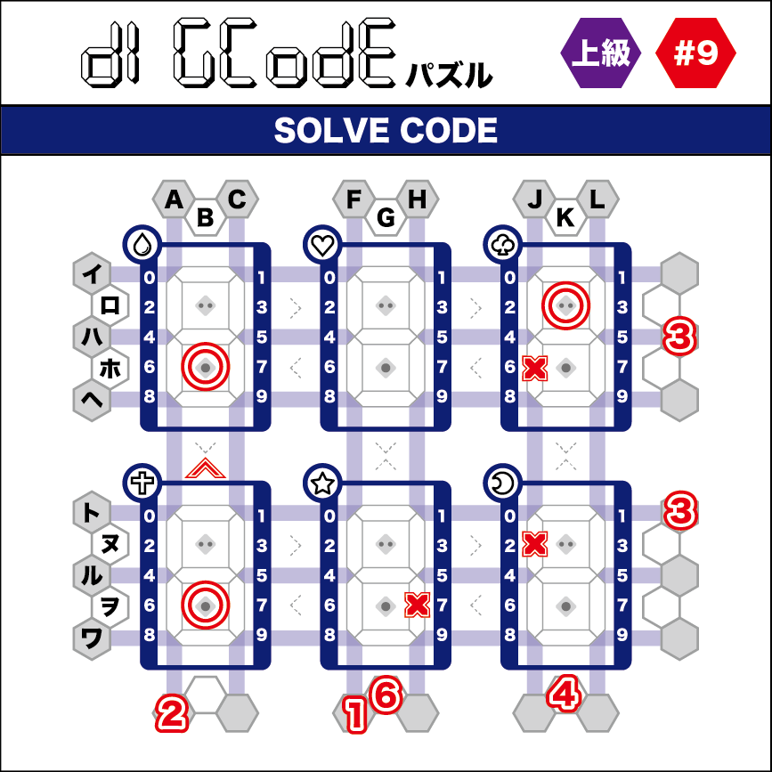 LBoardgames's tweet photo. #DIGCODEパズル #9
#DIGCODE はデジタル数字を使った論理パズルゲーム!
今回は上級なので、初めて見た方は過去のパズルを見てみよう!
ゲムマでの予約はこちらから!
https://t.co/MBThtl4TfR
#ゲームマーケット2024秋 https://t.co/qZEOg4forO