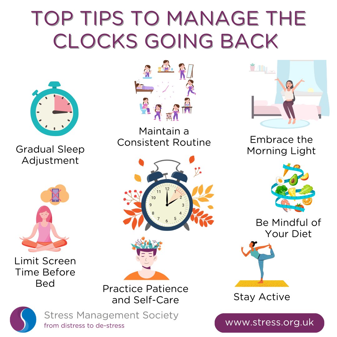 Here in the UK, the  clocks will go back one hour