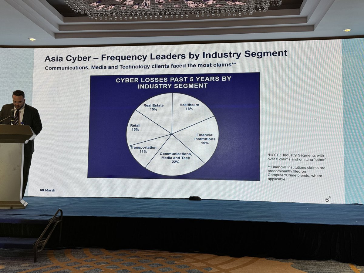 Азийн бизнесүүд кибер эрсдлийн нөлөөг дутуу үнэлж байна!

• 69% нь өөрсдийн кибер эрсдлийн удирдлагын хөтөлбөрт итгэлтэй гэж үздэг ч…
• 64% нь дор хаяж нэг удаа кибер халдлагад өртсөн байна.
• Гэтэл ердөө 12% нь санхүүгийн хохирлоо тооцоолж чадсан байдаг.

Кибер даатгал болон