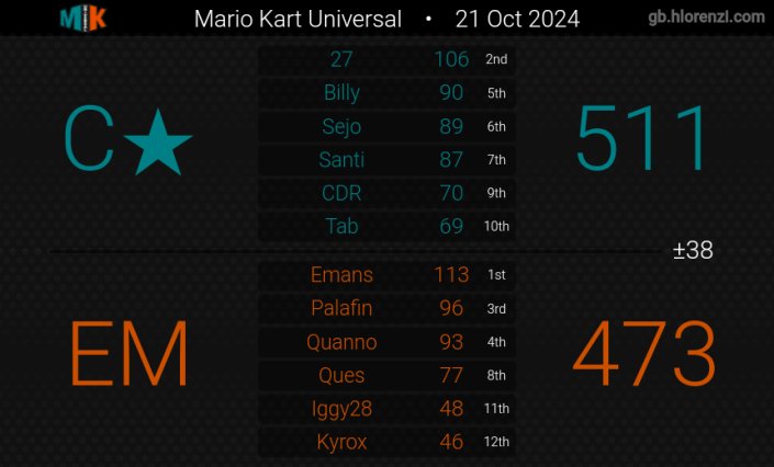 Cataclysm MK tweet media