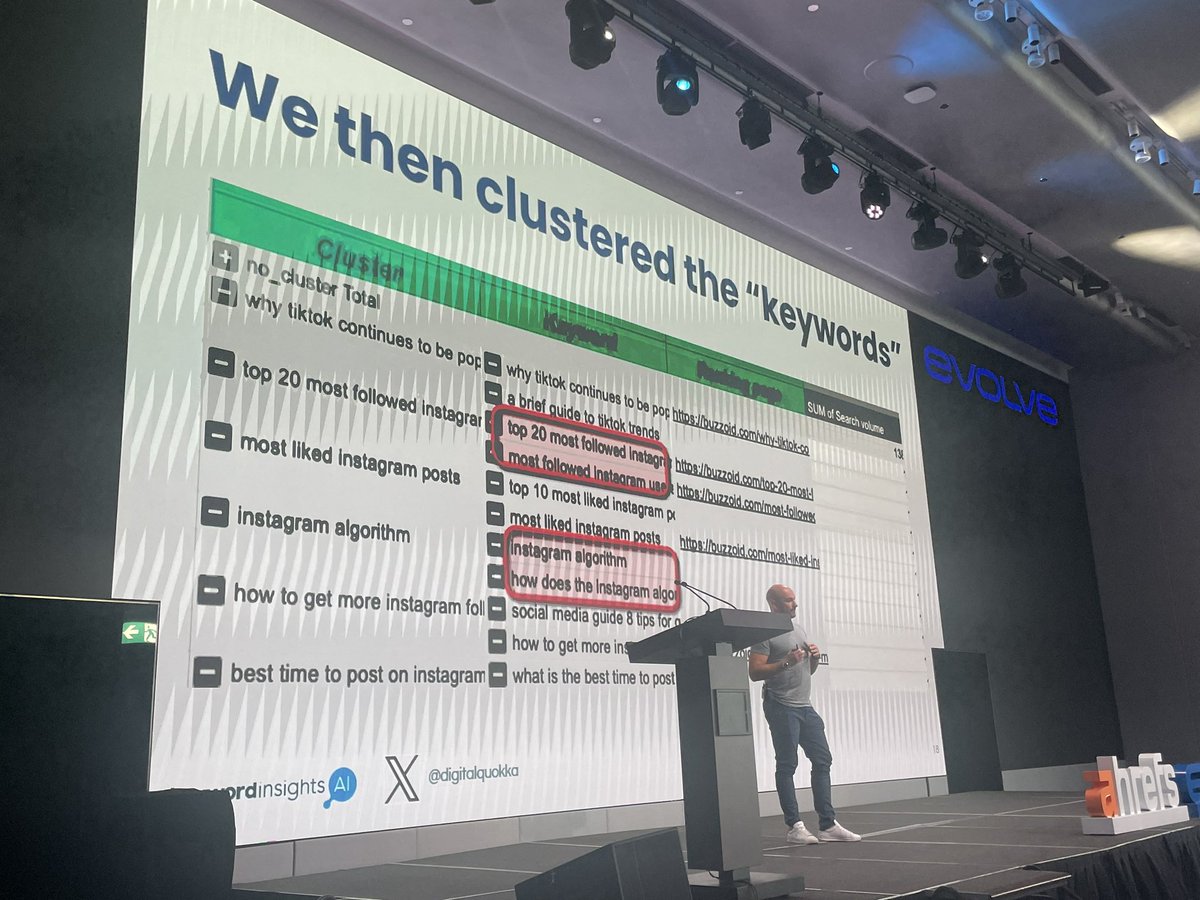 nikrangerseo's tweet image. Which blogs should we combine?
Got sitemap and turned URLs into keywords, clustered them and found some great opportunities.
@digitalquokka @ahrefs
#AhrefsEvolve #KeywordClustering #keywordInsights