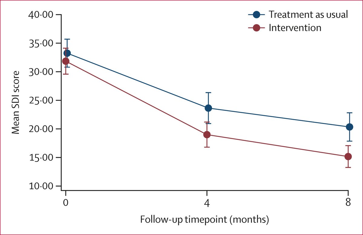 The Lancet Healthy Longevity (@lancetlongevity) on Twitter photo Clinical effectiveness of DREAMS START (Dementia Related Manual for Sleep; Strategies for Relatives) vs usual care for people with dementia + their carers: a randomised controlled trial by <a href="/rapaport_penny/">Penny Rapaport</a> and colleagues thelancet.com/journals/lanhl… Clinical effectiveness of DREAMS START (Dementia Related Manual for Sleep; Strategies for Relatives) vs usual care for people with dementia + their carers: a randomised controlled trial by <a href="/rapaport_penny/">Penny Rapaport</a> and colleagues thelancet.com/journals/lanhl…