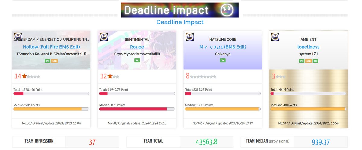 Yoyupond's tweet photo. 【BOF:TT】【宣伝】

Team: Deadline Impact

Team Link: https://t.co/St5U3VAd5D

Works:

Hollow by TSound vs Re-went ft. Weina  (Image: mitaiiii)

Rouge by Cryo-Myosotis (Image: mitaiiii)

Mγ ς0μ1 (BMS Edit) by Chikanya

loneliness by system [Σ]

#boftt #event_bof #BMS #BOF https://t.co/xkm9ubRaCS