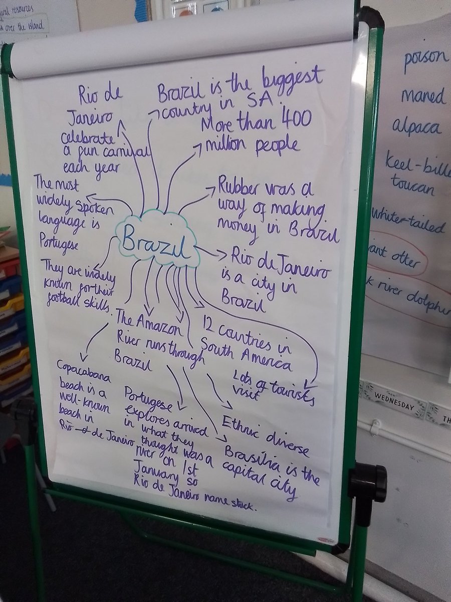 Class 4T (@misstrevisyps) on Twitter photo We've enjoyed lots of activities for #worldweek. The children have loved learning about a different country and continent <a href="/YPSSpanish/">YPS Spanish</a> 😃 Parents, see if your child can share a fact with you at home today! We've enjoyed lots of activities for #worldweek. The children have loved learning about a different country and continent <a href="/YPSSpanish/">YPS Spanish</a> 😃 Parents, see if your child can share a fact with you at home today!