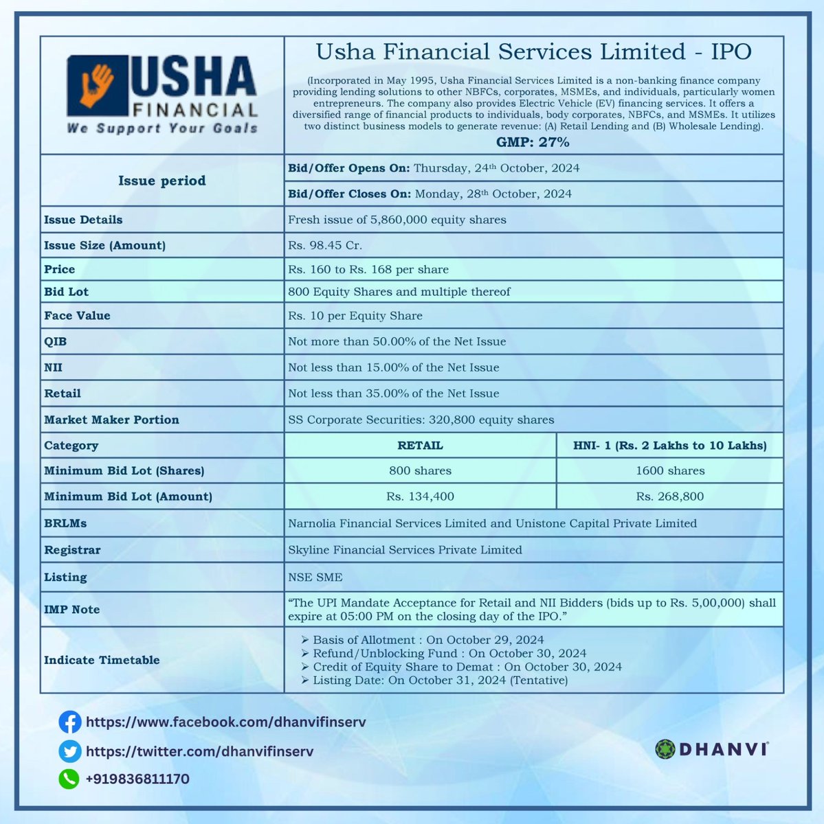 dhanvifinserv's tweet photo. Usha Financial Services Limited - IPO 👇
#dhanvifinserv #newipo #investors #initialpublicoffering #InitialPublicOffer #IPO #bidforfpo #stockmarketindia #business #market #investment #trading #Dhanvi #ushafinancialservices #stocks #StockWatch #sharemarket #StockMarketUpdate https://t.co/tNHvkhP9uP
