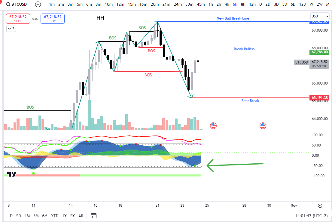 Trading On X (@BilitoTrading) / Posts / X