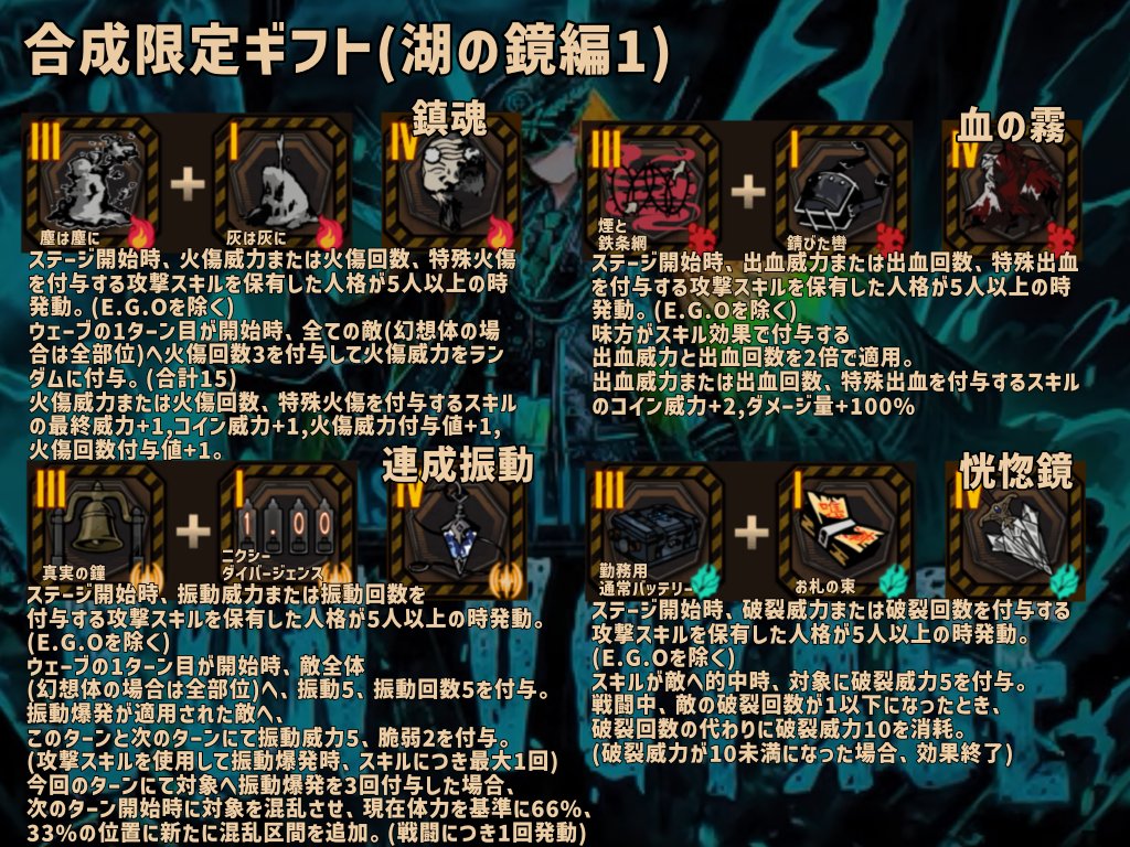 kuli_lim's tweet photo. 合成ギフトのレシピをまとめるツリー
プロフィールに固定する用です
新しいのができるたびにこのツリーに追加していきます
湖の鏡 https://t.co/ErWAJ4exDV