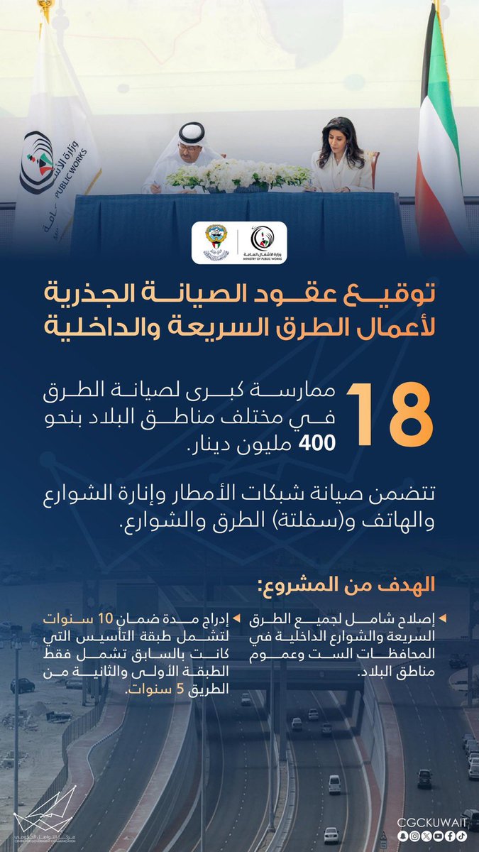 RASkuwait's tweet image. تبارك #نقابة_الطرق توقيع عقود الصيانة الجذرية للطرق الخارجية والداخلية

وتشيد النقابة بجهود معالي وزيرة الأشغال د.نورة المشعان والجهاز المركزي للمناقصات للدفع بإنهاء اجراءات التعاقد

والتي جاءت بعد تضافر جهود العاملين في #هيئة_الطرق و #وزارة_الاشغال لإنهاء كافة الاجراءت التعاقدية