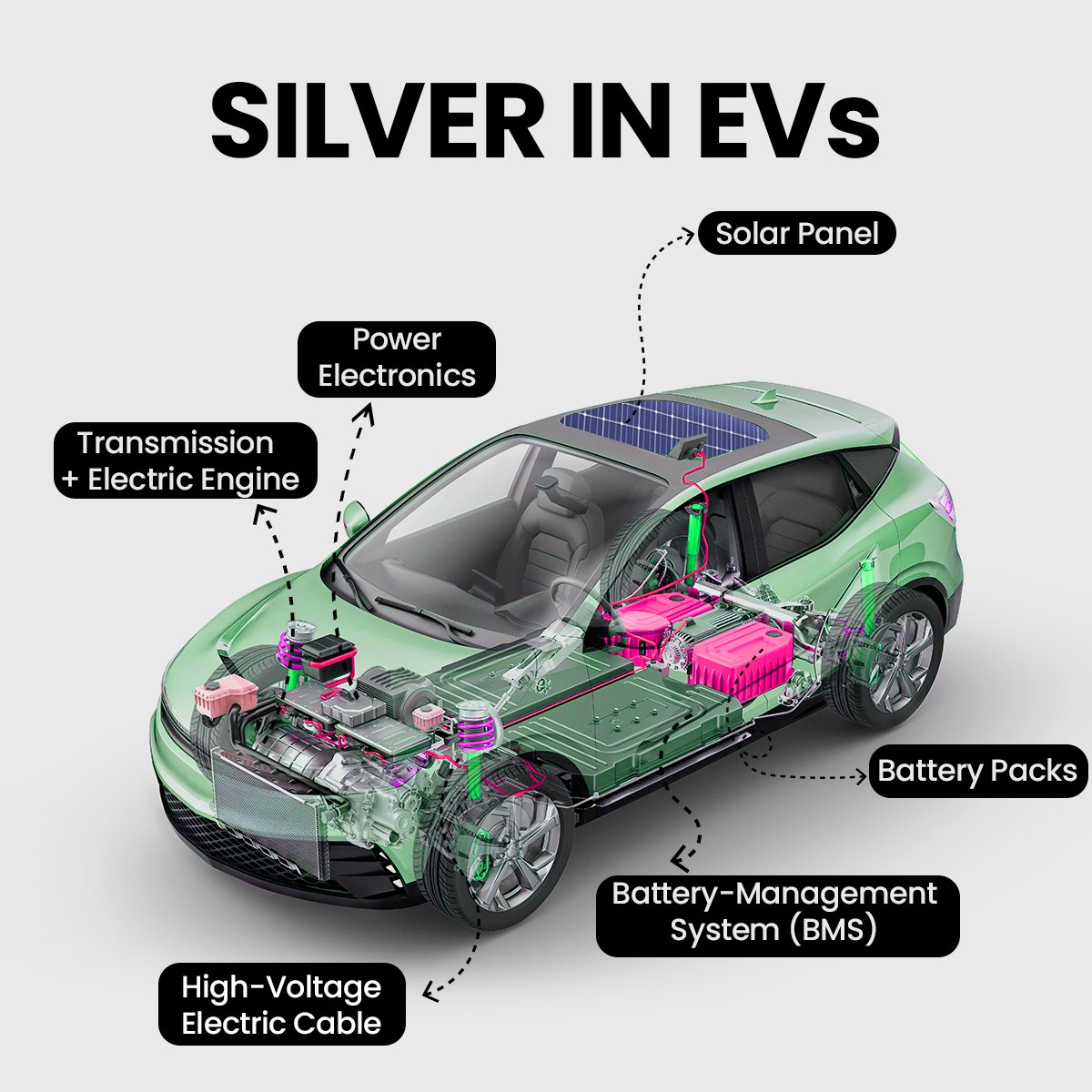 Can silver become more precious than gold?

Silver is shining. 

In India, prices have crossed Rs 1 lakh per kg! Demand has doubled from last year.

Silver's demand is being driven not just by its traditional uses but by massive industrial demand. 

It is now being used