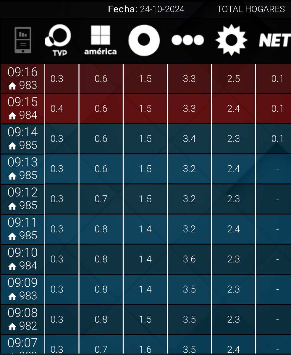 𝙉𝙍 | Nacho Rodriguez tweet media