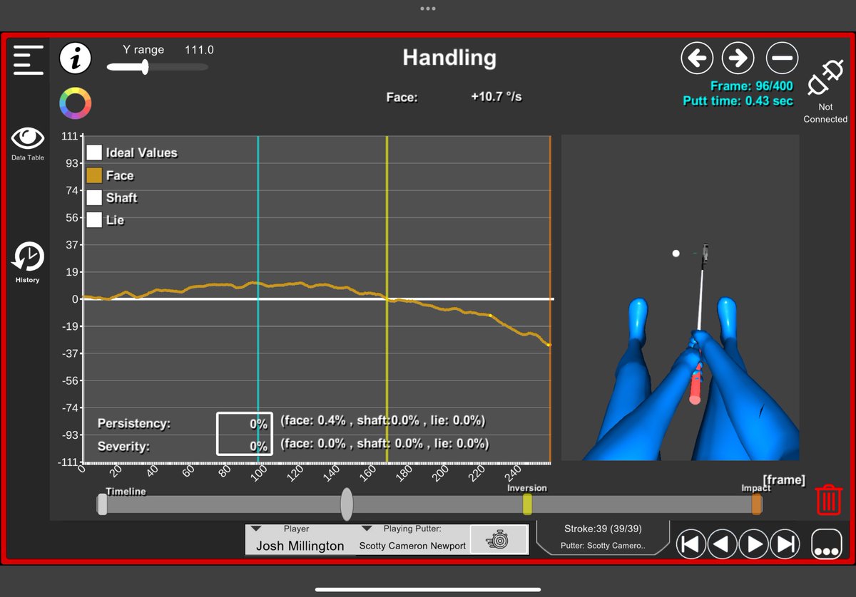 Good few hours on the putting green this morning with Gloucestershire Golf Union players Josh &amp; Ash Millington ⛳️ Few tweaks to change low point, angle of approach, face and path and stability! 

Great work guys! Before &amp; After <a href="/captogolf/">Captogolf</a> data supplied ⛳️