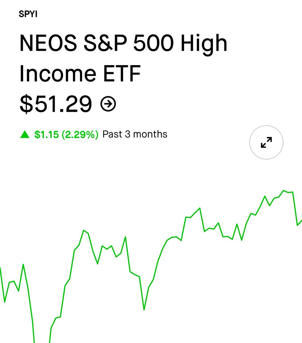 Imagine this: 

$100k in a 12% dividend ETF

$SPYI pays $0.52 dividend today.

You get $1,013 in dividends this month.

Reinvest it back into SPYI buying you 20 shares.

Doing that, you add $120 towards your annual income.

Creating more passive income without lifting a finger.