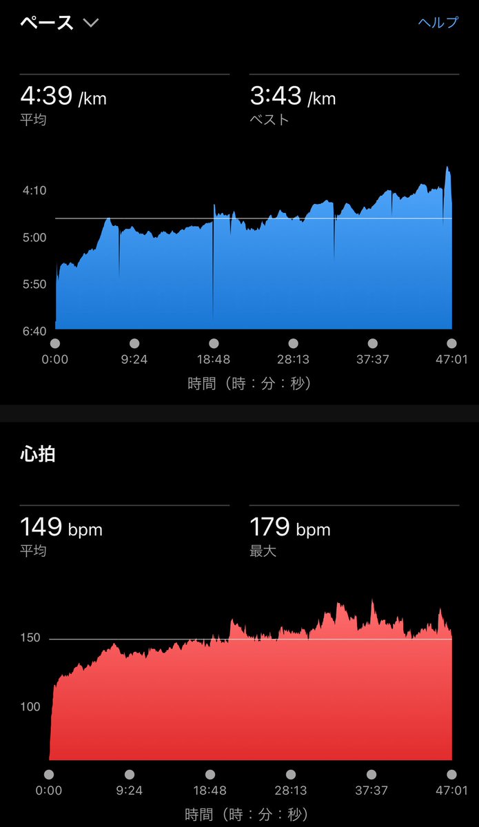 lookformegg's tweet image. #朝ラン ☁️/17℃
asicsの #MOTIONSENSOR でスコアを測る。
MagicSpeed4で走ったら、予想以上にスピードを出し過ぎ💦
レース前なのに、何をやっているのだろう?
アドバイスは着地!なるほど🤨
その後は、お世話になった方にご挨拶に🚗💨
帰りには、葛飾北斎の鳳凰図🐦🔥を見に行く。
お見事でした✨