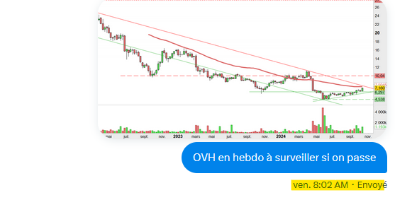 fuckthedip's tweet image. #OVH
envoyé vendredi aux copains, le signal était il y a deux jours et boom aujourd&apos;hui suite à l&apos;annonce