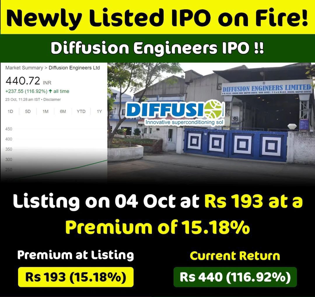 NitinGarg189003's tweet image. #ipo #newlylisted #Diffusionengineers
Disclaimer: Only for education purpose no recommendations