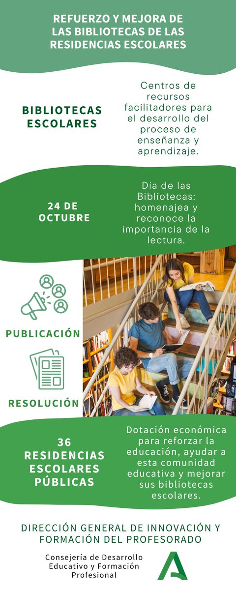 Publicada Resolución de la Dirección General de Innovación y Formación del Profesorado por la que se acuerda el refuerzo y mejora de las bibliotecas de las Residencias Escolares en el curso 24/25

Resolución aquí 👇
lajunta.es/54ywu

<a href="/EducaAnd/">Consejería Desarrollo Educativo y FP</a> 

Haz clic en la infografía👇