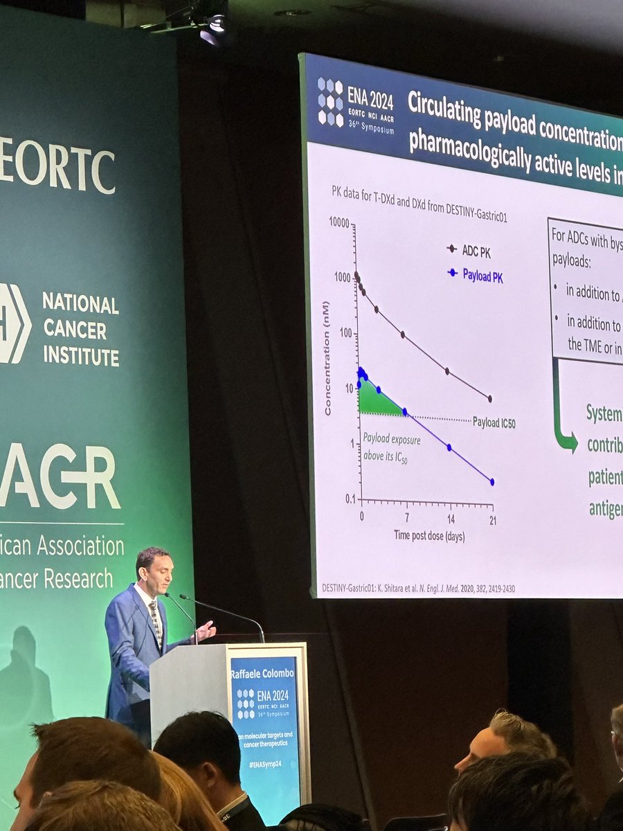 Vincenzo Giacco, PhD (@vin_giacco) on Twitter photo 🚨Fantastic morning session at #ENASymp24 with four great talks by <a href="/curijoey/">G Curigliano MD PhD</a> <a href="/PTarantinoMD/">Paolo Tarantino</a> <a href="/BarbaraPistill2/">Barbara Pistilli</a> <a href="/raffcolo/">Raffaele Colombo</a> on antibody-drug conjugates to treat cancer
⭐️Very glad to see different perspectives and relevant results on ADCs <a href="/NatureCancer/">Nature Cancer</a> 🚨Fantastic morning session at #ENASymp24 with four great talks by <a href="/curijoey/">G Curigliano MD PhD</a> <a href="/PTarantinoMD/">Paolo Tarantino</a> <a href="/BarbaraPistill2/">Barbara Pistilli</a> <a href="/raffcolo/">Raffaele Colombo</a> on antibody-drug conjugates to treat cancer
⭐️Very glad to see different perspectives and relevant results on ADCs <a href="/NatureCancer/">Nature Cancer</a>