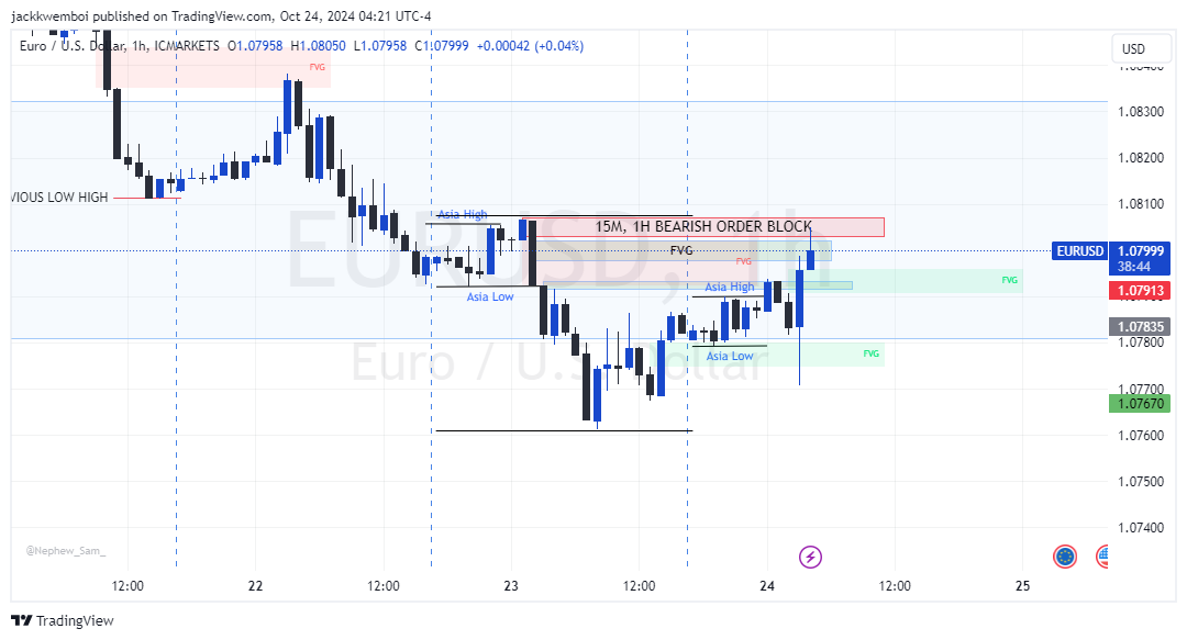 TraderChe's tweet photo. EUR/USD analysis
24/10/2024
👉Price closed bearish as anticipated
Yesterday, price broke through the OB, but didn’t close below it
🤝Today, expect it to move up then later close below
✍️Today, there is a 1H -FVG that the price just tapped
Expect the price to move lower from there https://t.co/ql1hE0Q55Q