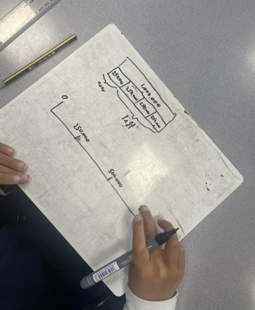 Helen Jones (@missdks2) on Twitter photo A special day at St Peter’s &Scotton Lingerfield primaries capturing many years of determination <a href="/YRMathshub/">YR Maths Hub</a> creating a sequential mixed-age pathway through KS2 using <a href="/NCETM/">NCETM</a> CP materials.
Excited to share their excellent TfM pedagogies with the <a href="/MathsHubs/">MathsHubs</a> network <a href="/ThinkingMaths/">Dr Debbie Morgan CBE</a> A special day at St Peter’s &Scotton Lingerfield primaries capturing many years of determination <a href="/YRMathshub/">YR Maths Hub</a> creating a sequential mixed-age pathway through KS2 using <a href="/NCETM/">NCETM</a> CP materials.
Excited to share their excellent TfM pedagogies with the <a href="/MathsHubs/">MathsHubs</a> network <a href="/ThinkingMaths/">Dr Debbie Morgan CBE</a>