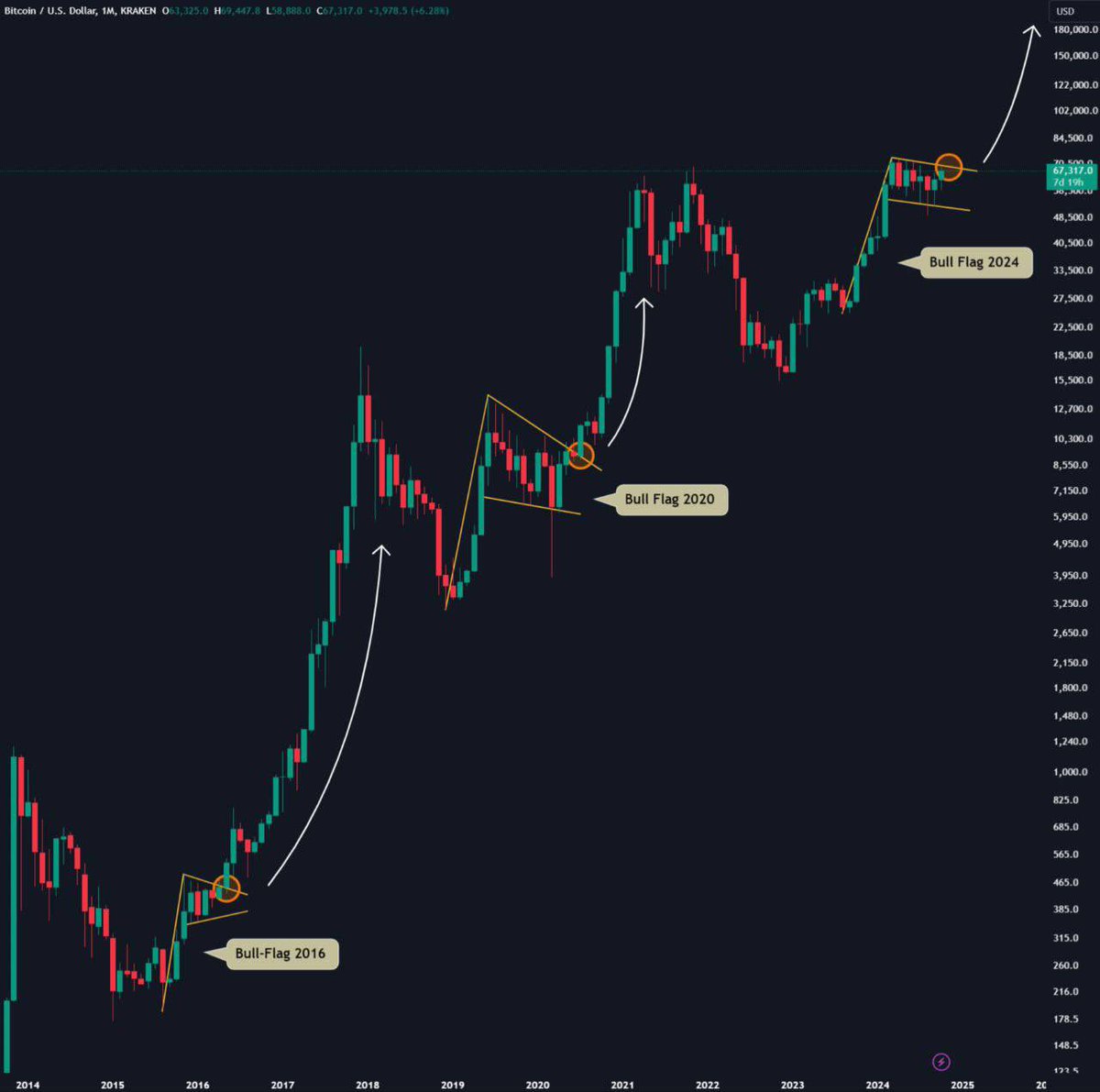 Ash Crypto tweet media