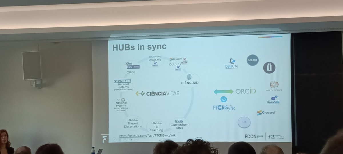 pmarrai's tweet photo. Impressive approach to research information system synchronisation and the use of @ORCID_Org by @fct_pt leading to an incredible reduction of admin burden.

🇵🇹⚙️🆔 https://t.co/UdIMrLYMNO