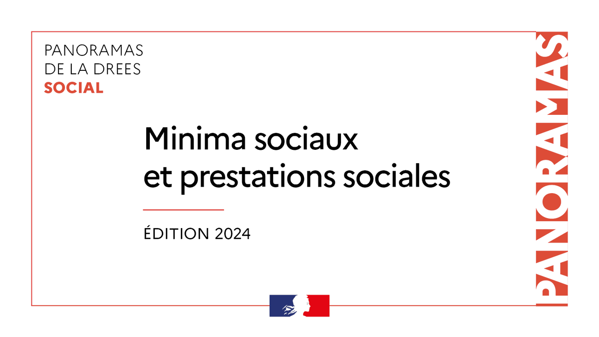 #Solidarités I La #DREES publie son ouvrage annuel "Minima sociaux et prestations sociales". Un panorama complet des différents dispositifs permettant d’assurer la redistribution en faveur des ménages en faveur des ménages les plus modestes #RSA #AAH #ASS swll.to/9M1Uw