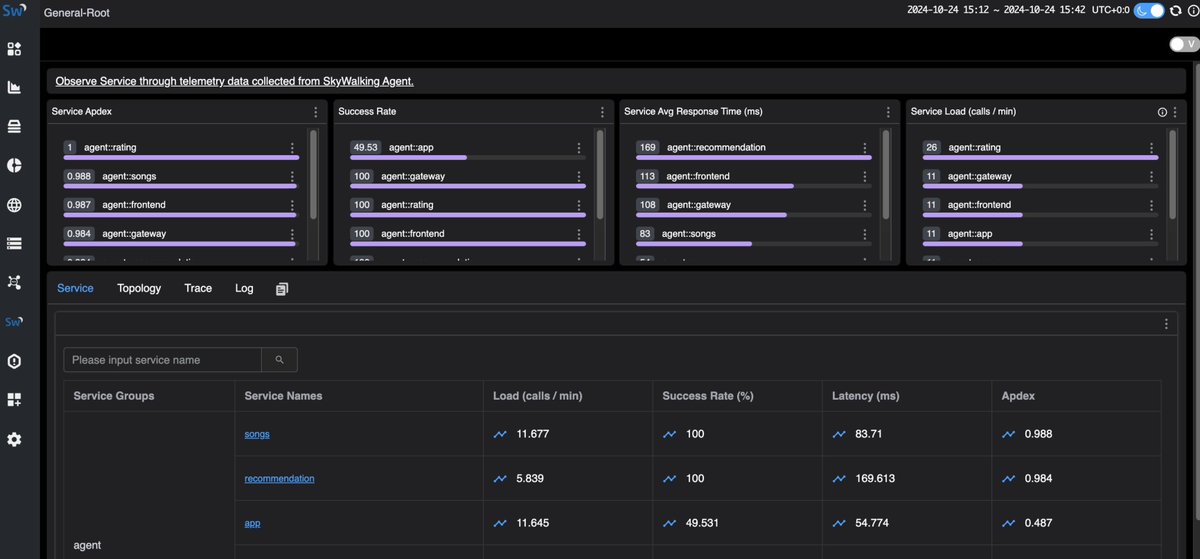 From next version(10.2), #SkyWalking is going to provide service sort for each layer. 
With additional sort mechanism added into metrics system, people could customize this and sort by group name as well.