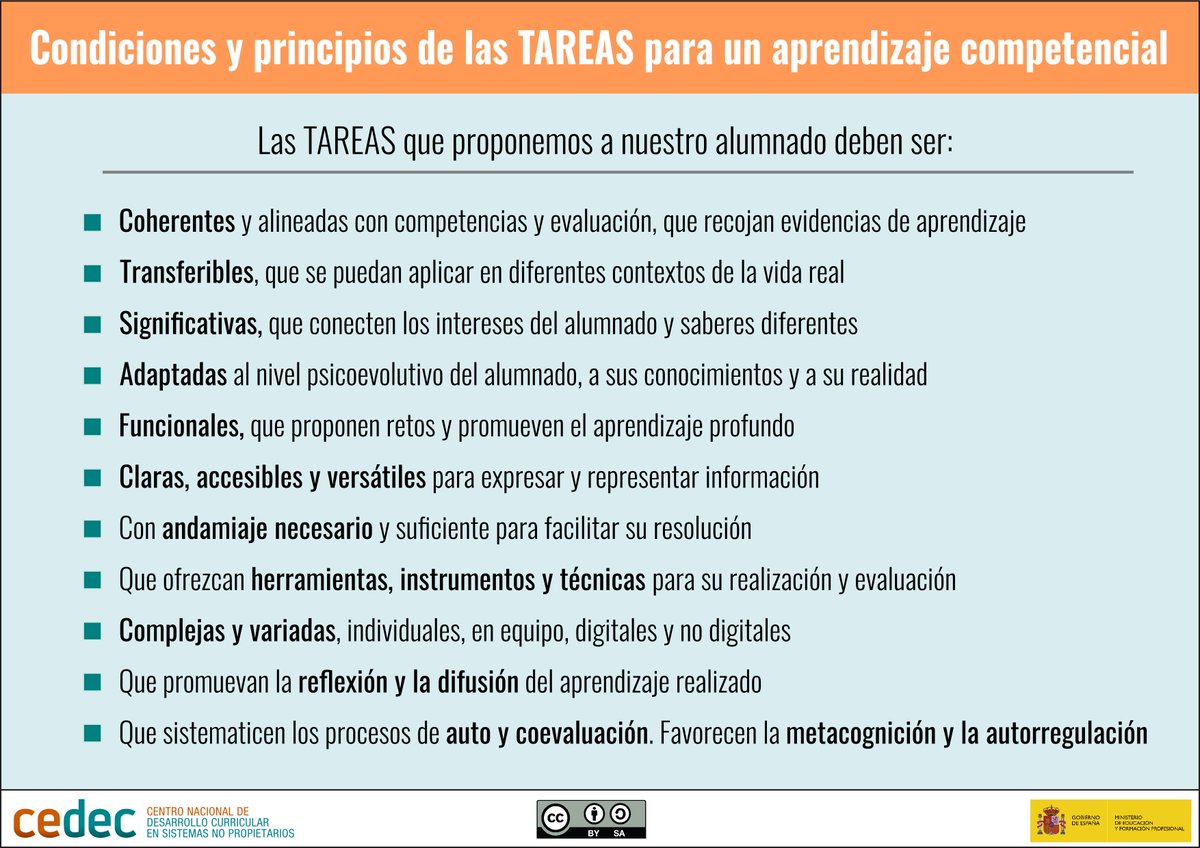 CeDeC_intef's tweet photo. INFOGRAFÍA: 📚 Condiciones y principios de las TAREAS para un aprendizaje competencial ¡Un enfoque completo para el desarrollo de habilidades competenciales! 💪 #AprendizajeCompetencial ℹ️+info: https://t.co/s6uqHUtuvr  
⬇️Descarga: https://t.co/y7mGK95Gko https://t.co/cdniBSoUkq