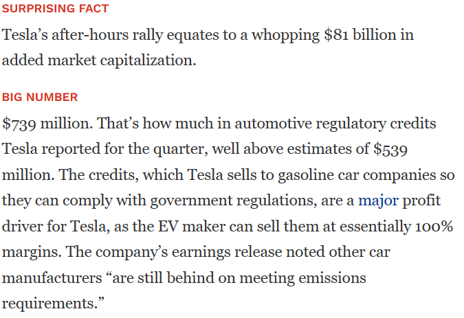 TypeVFuture's tweet photo. #Tesla Delivers Robust Q3 Earnings As Musk’s Firm Returns To Profit Growth—Stock Rockets 12%
$TSLA #TeslaTestDrive #EVs #ElectricVehicles #ElectricVehicle @elonmusk
#NewJersey #NewYork #Arizona #Pennsylvania #Nevada #Virginia #NewMexico #Texas #Colorado #Florida #Arkansas #Alaska https://t.co/5tcT6wFZoB