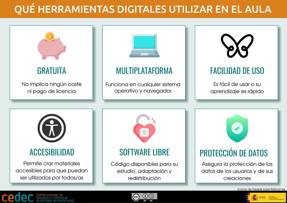 INFOGRAFÍA: ¿Cómo deben ser las herramientas digitales para el aula: gratuita, multiplataforma, fácil de usar, accesibilidad, software libre y protección de datos. #EducaciónDigital  Descarga: cedec.intef.es/recursos/?busc…
