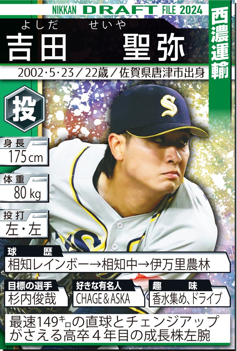 中日2位】 吉田聖弥投手（西濃運輸＝伊万里農林） 佐賀県出身、社会人