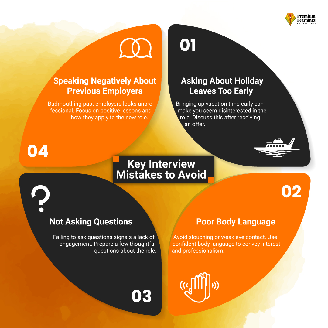 LearningPremium's tweet image. Avoid these common interview mistakes to make a strong first impression! Stay professional, confident, and engaged to boost your chances of landing the job. 💼✨ #InterviewSuccess #CareerTips