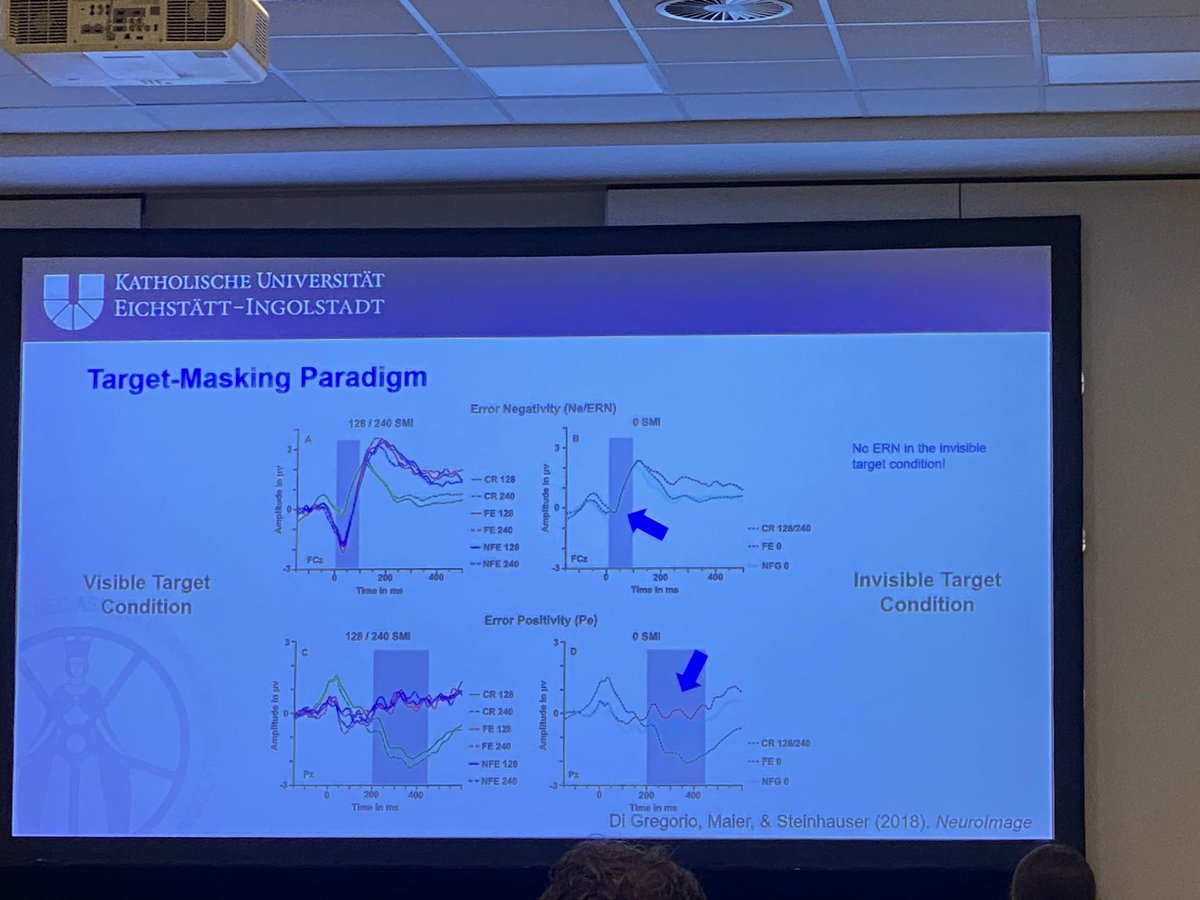 Grace Anderson (@geanderson_98) on Twitter photo Marco Steinhauser describes his novel target-masking paradigm, a 3-choice Flanker paradigm that can be used to disentangle early and late error monitoring systems, effectively turning off the ERN while maintaining the Pe <a href="/TheRealSPR/">TheRealSPR</a> #2024SPR Marco Steinhauser describes his novel target-masking paradigm, a 3-choice Flanker paradigm that can be used to disentangle early and late error monitoring systems, effectively turning off the ERN while maintaining the Pe <a href="/TheRealSPR/">TheRealSPR</a> #2024SPR